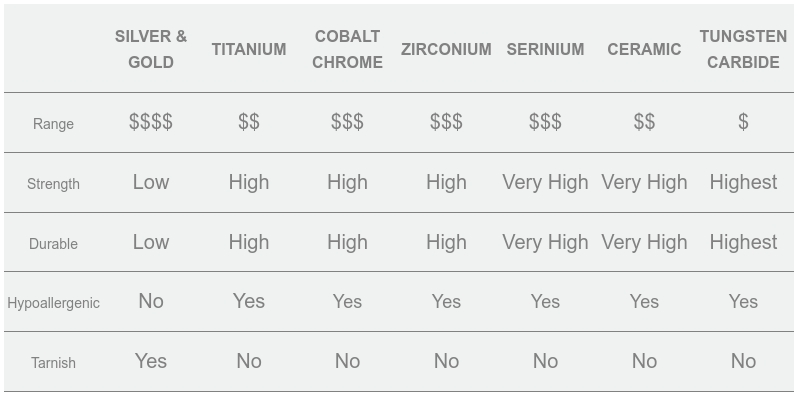 Metal Durability Chart