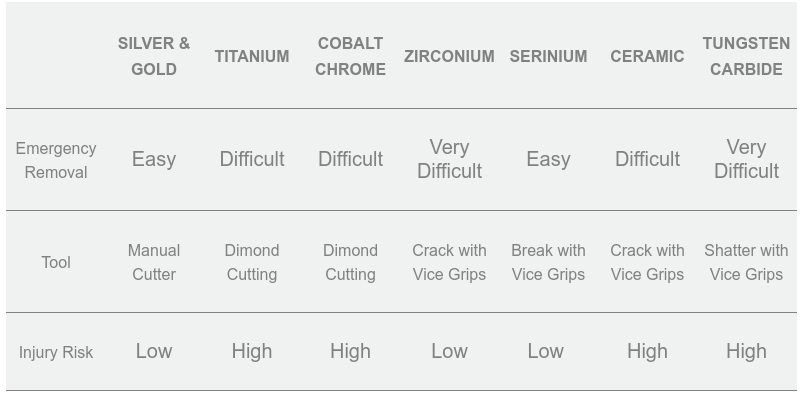 Ring Comparison Chart