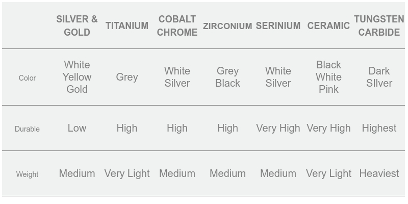 Metal Weight Comparison Chart